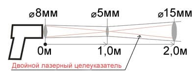Показатель визирования датчика 1:75 Кельвин Компакт 1300 Д
